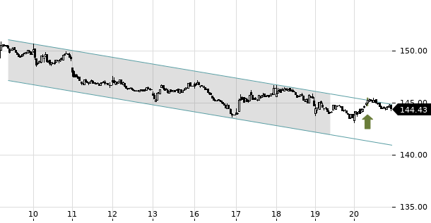 UBS TrendRadar Bild