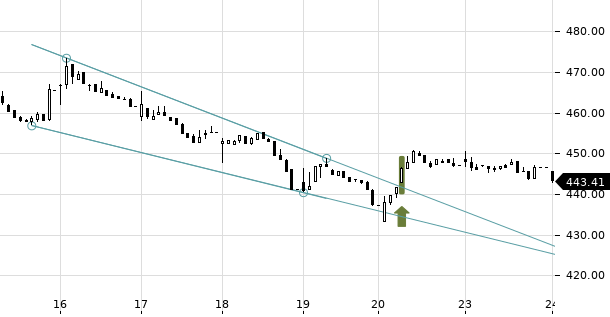 UBS TrendRadar Bild