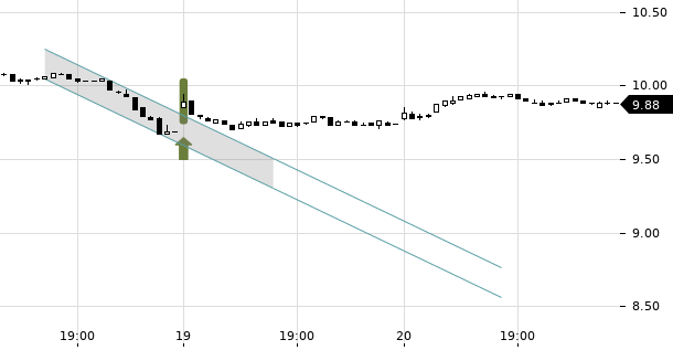 UBS TrendRadar Bild