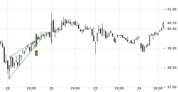 UBS TrendRadar Bild