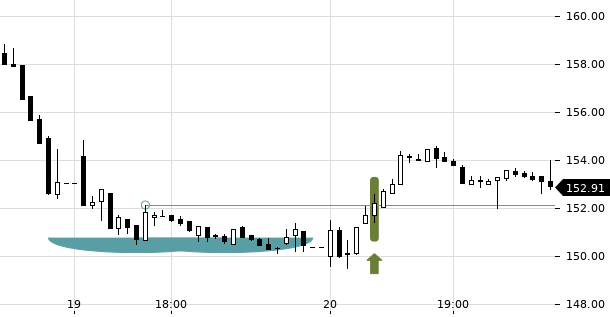 UBS TrendRadar Bild