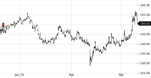 UBS TrendRadar Bild