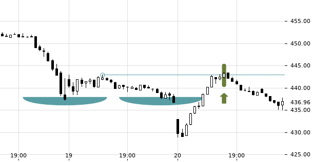 UBS TrendRadar Bild