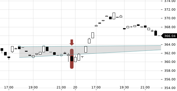 UBS TrendRadar Bild