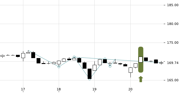 UBS TrendRadar Bild