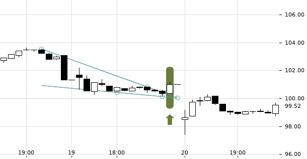 UBS TrendRadar Bild