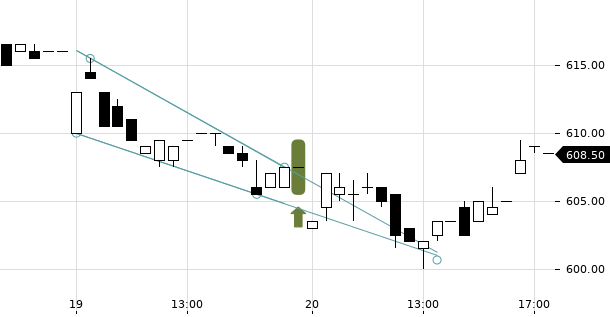 UBS TrendRadar Bild