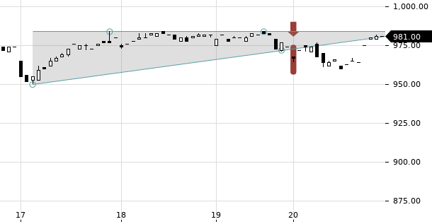 UBS TrendRadar Bild