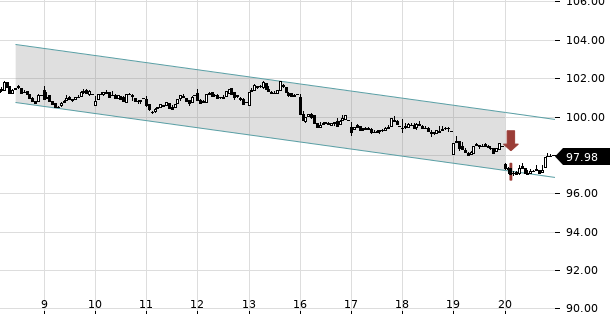 UBS TrendRadar Bild