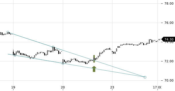 UBS TrendRadar Bild