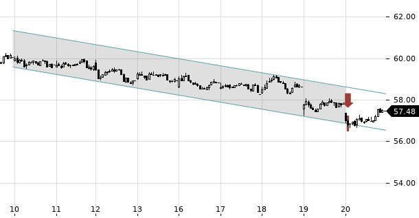 UBS TrendRadar Bild