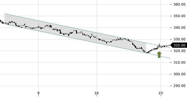 UBS TrendRadar Bild