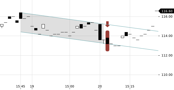 UBS TrendRadar Bild