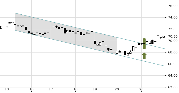 UBS TrendRadar Bild