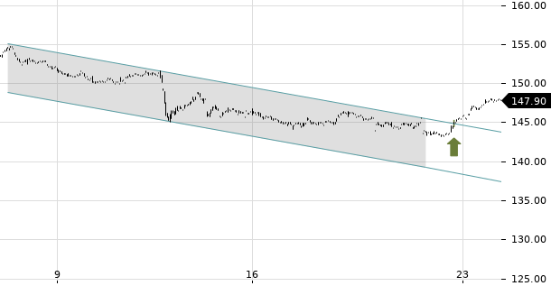 UBS TrendRadar Bild