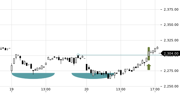 UBS TrendRadar Bild