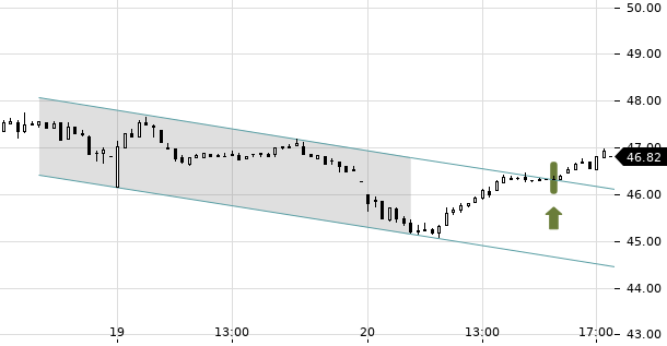 UBS TrendRadar Bild