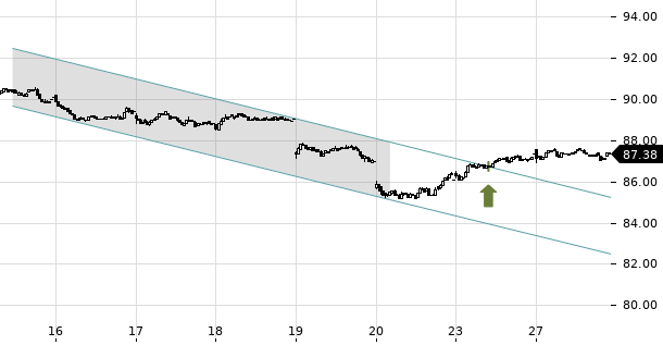 UBS TrendRadar Bild