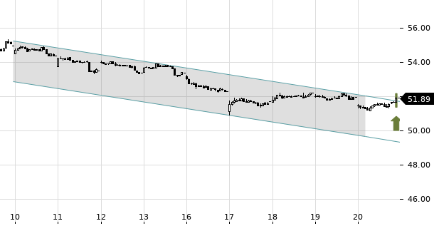 UBS TrendRadar Bild