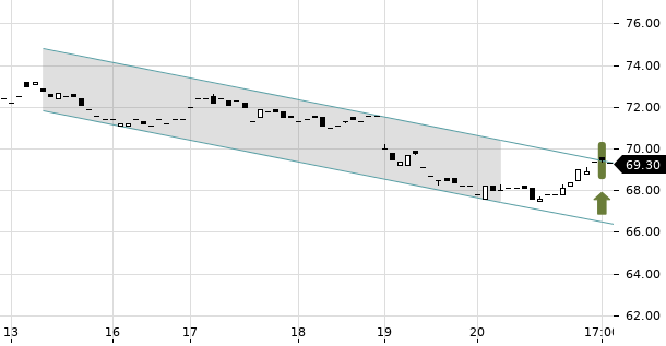 UBS TrendRadar Bild