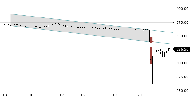 UBS TrendRadar Bild