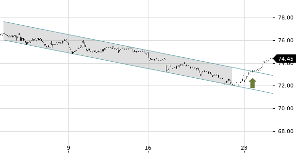 UBS TrendRadar Bild