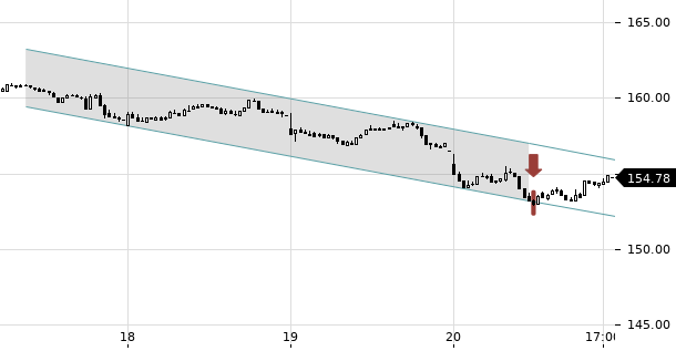 UBS TrendRadar Bild