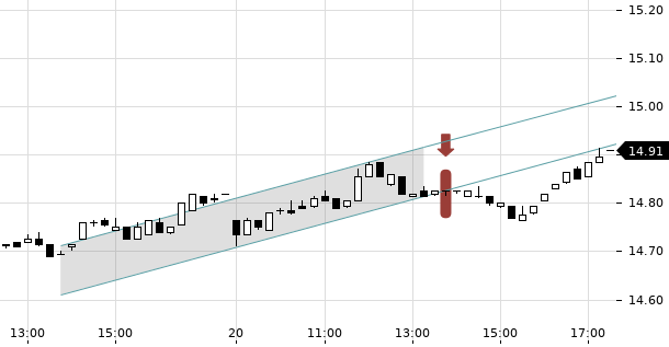 UBS TrendRadar Bild