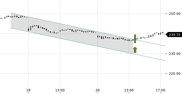 UBS TrendRadar Bild