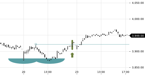 UBS TrendRadar Bild