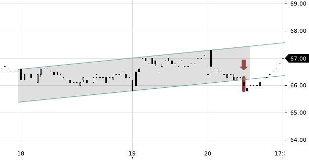 UBS TrendRadar Bild