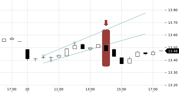 UBS TrendRadar Bild