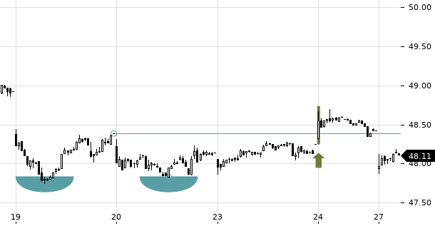 UBS TrendRadar Bild