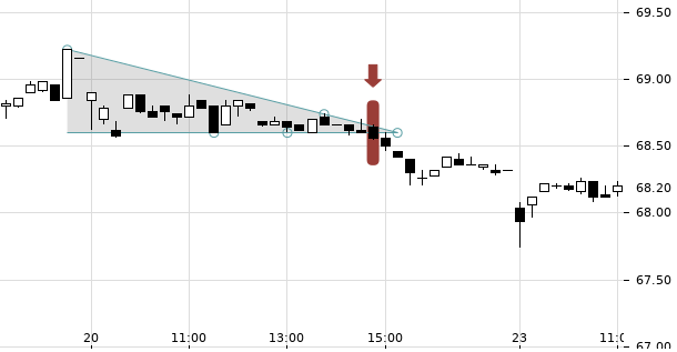 UBS TrendRadar Bild