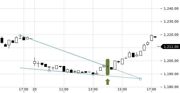 UBS TrendRadar Bild