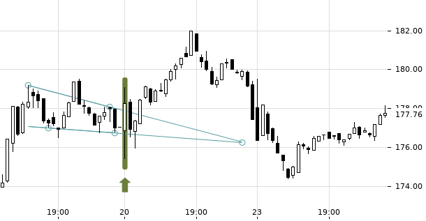 UBS TrendRadar Bild