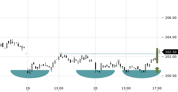 UBS TrendRadar Bild