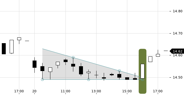 UBS TrendRadar Bild