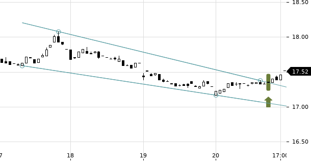 UBS TrendRadar Bild