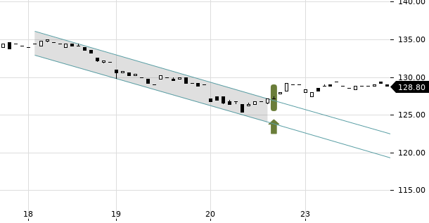 UBS TrendRadar Bild