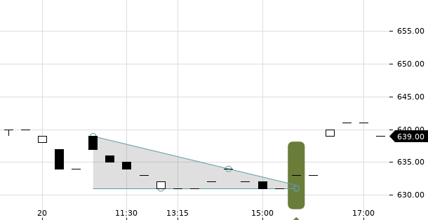 UBS TrendRadar Bild