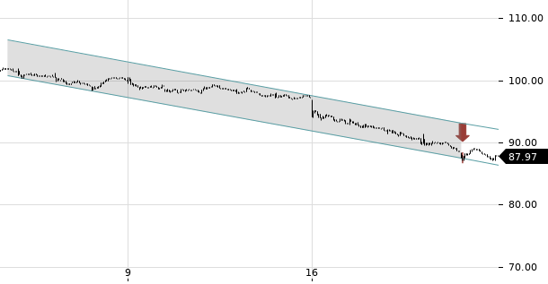 UBS TrendRadar Bild