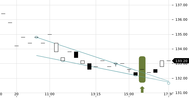 UBS TrendRadar Bild