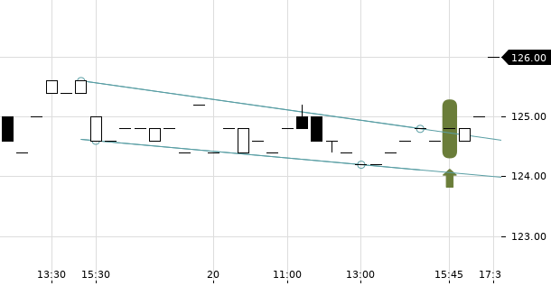 UBS TrendRadar Bild