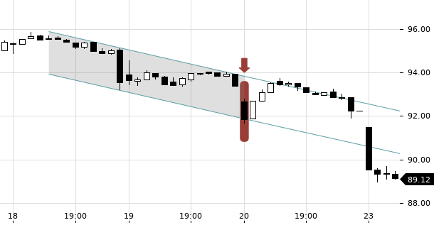 UBS TrendRadar Bild