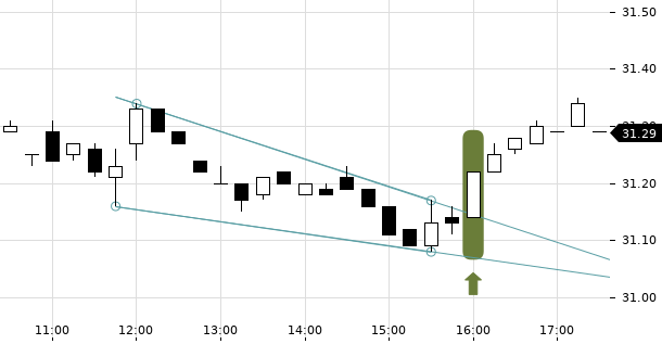 UBS TrendRadar Bild