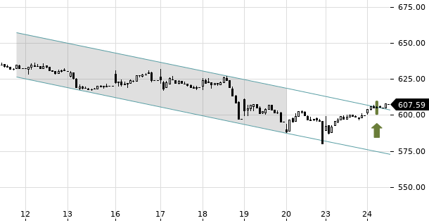 UBS TrendRadar Bild