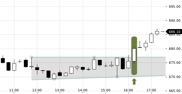 UBS TrendRadar Bild