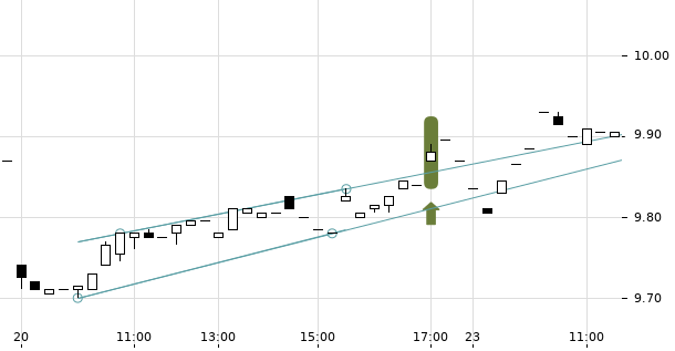 UBS TrendRadar Bild