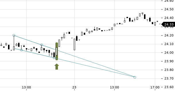 UBS TrendRadar Bild